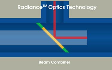 Abbildung zur Radiance™-Optik mit Strahlverstärkung